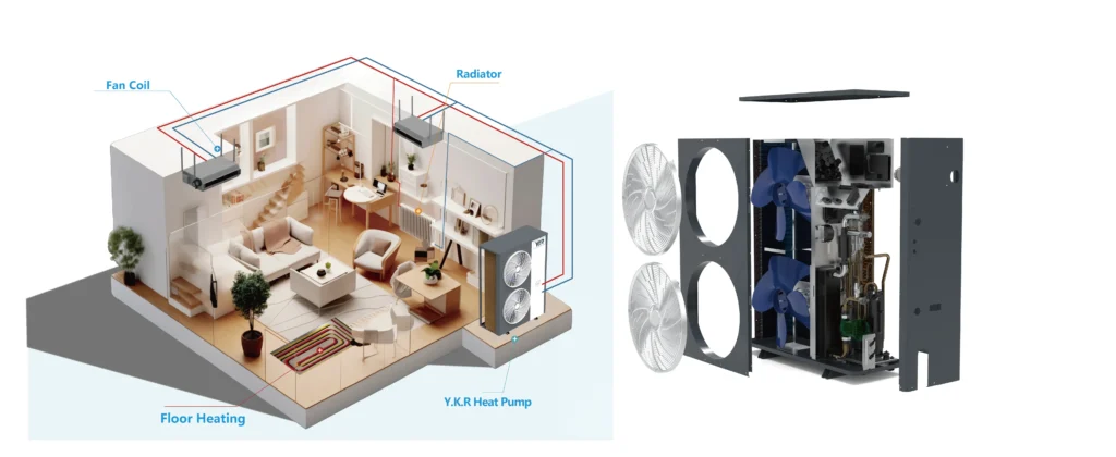 Schematic diagram of an air-to-water heat pump system integrating floor heating, radiators, and fan coils, alongside a technical exploded view of the dual-fan outdoor unit.